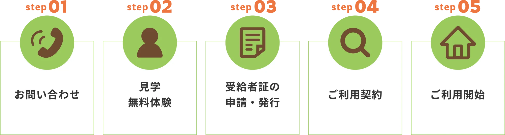 ご利用までの5ステップ